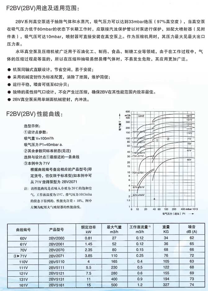 耐酸真空泵(图1)