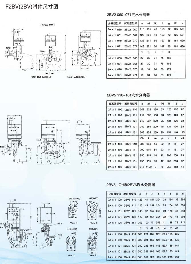 F2BV耐腐蚀真空泵(图3)