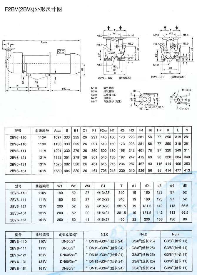 F2BV耐腐蚀真空泵(图6)